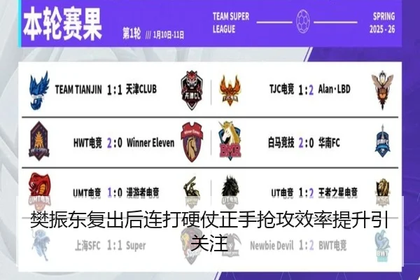 樊振东复出后连打硬仗正手抢攻效率提升引关注
